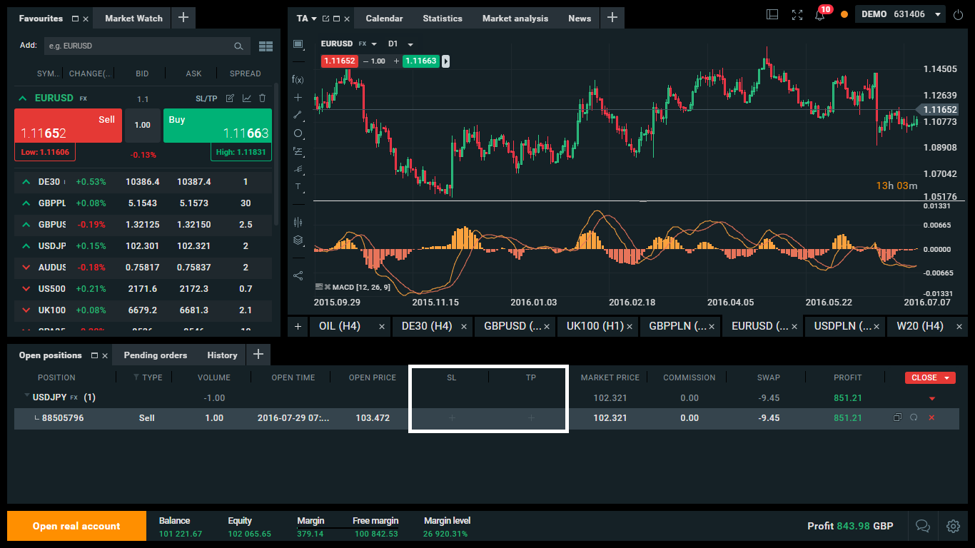 StopLoss OpenTransaction.png