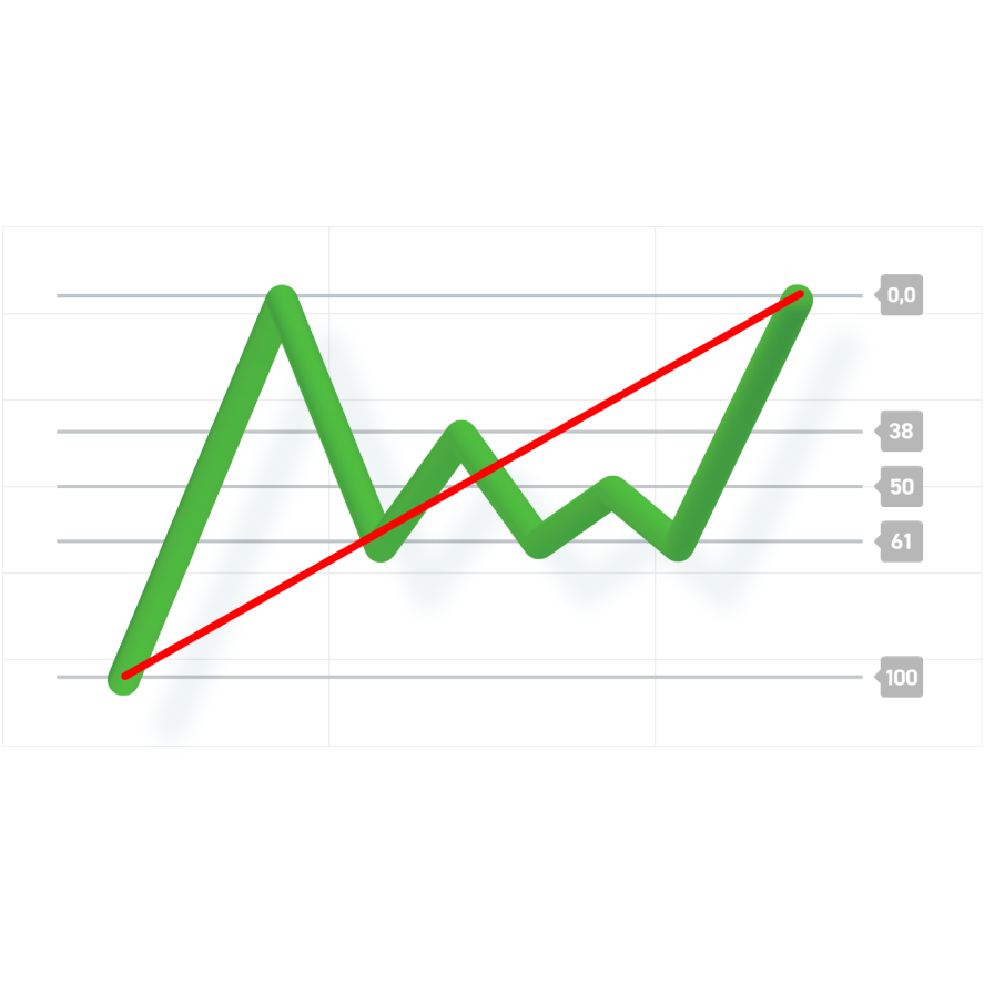 Kurs_Zasady_price_action_ilu_2_443x443